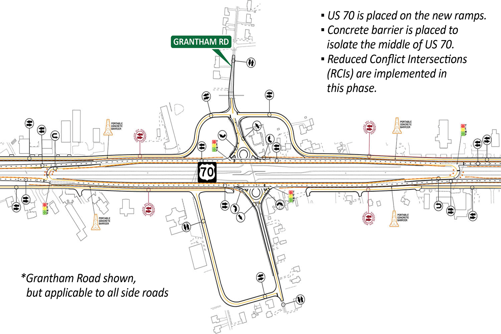 Construction Step 4: New ramps and reduced conflict intersections are open to traffic on U.S. 70